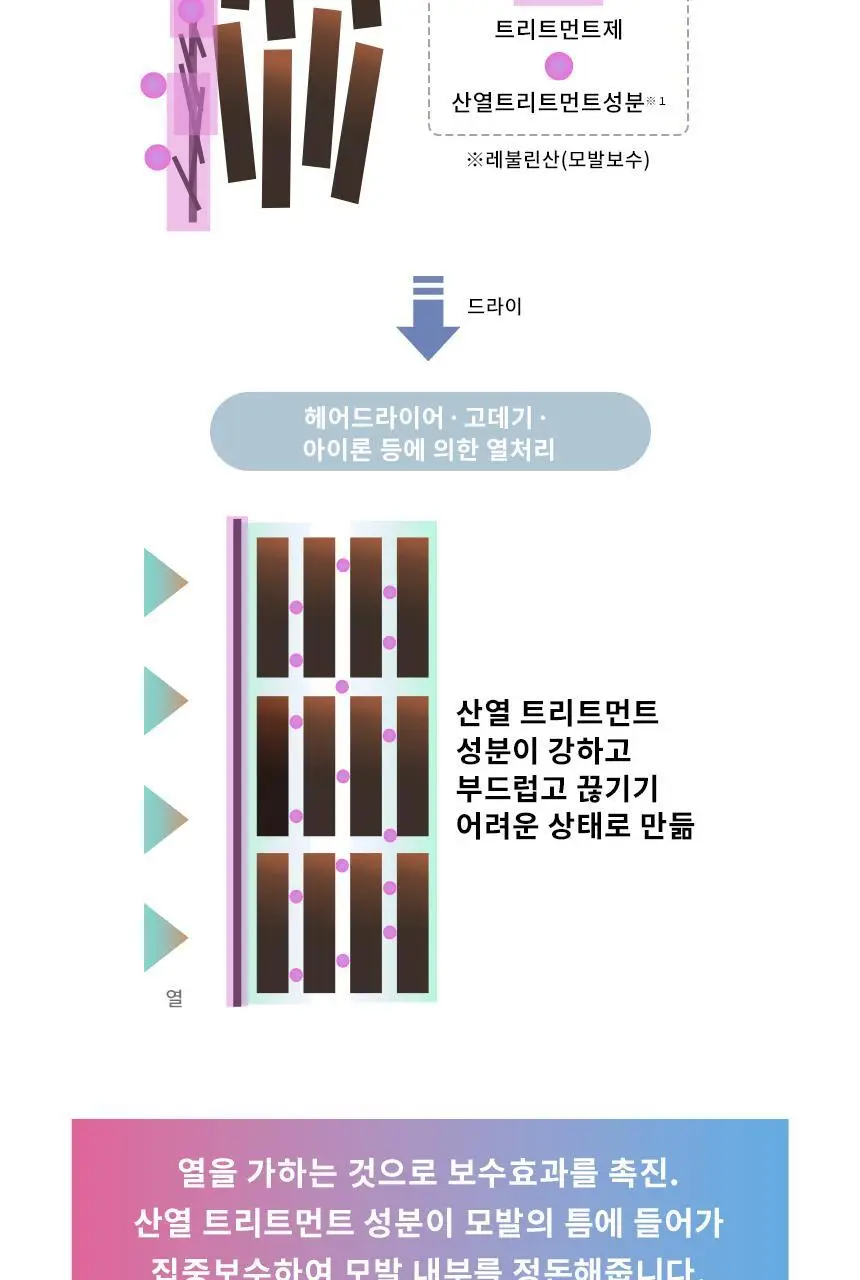 [열보호] 루시도엘 하이 데미지 리페어 헤어 오일 90ml 상세페이지 7